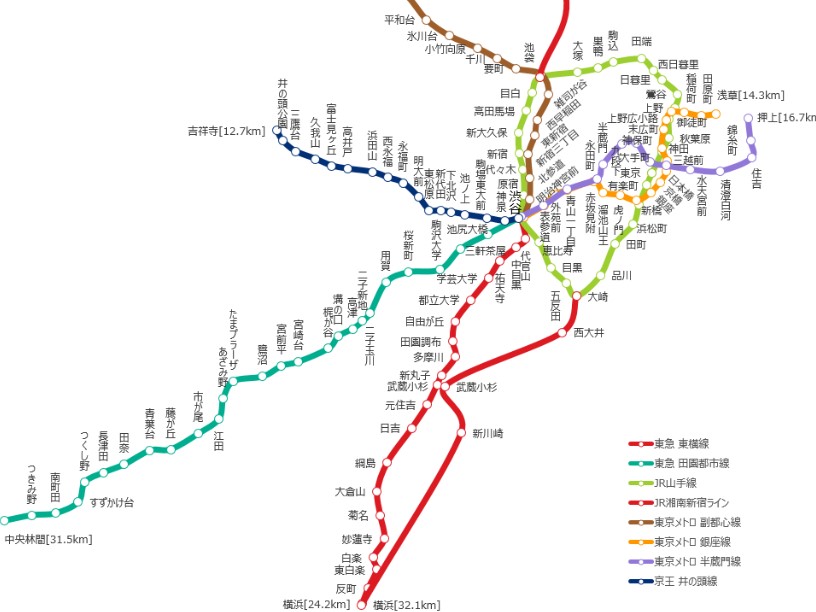 東急田園都市線　路線図