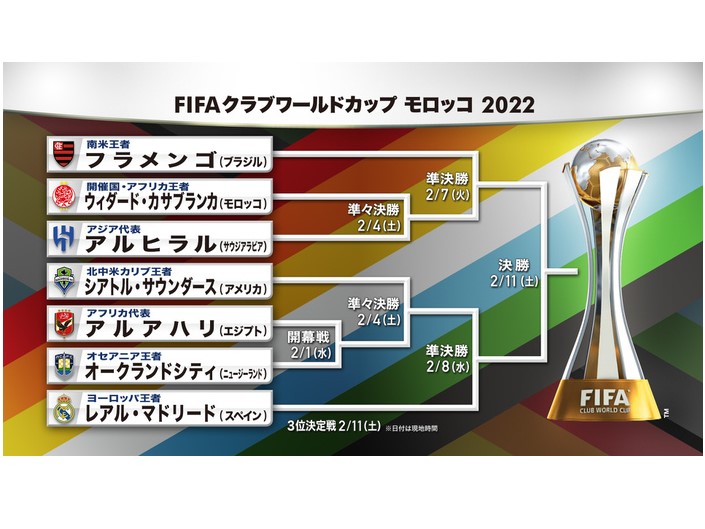 FIFAクラブワールドカップ2022