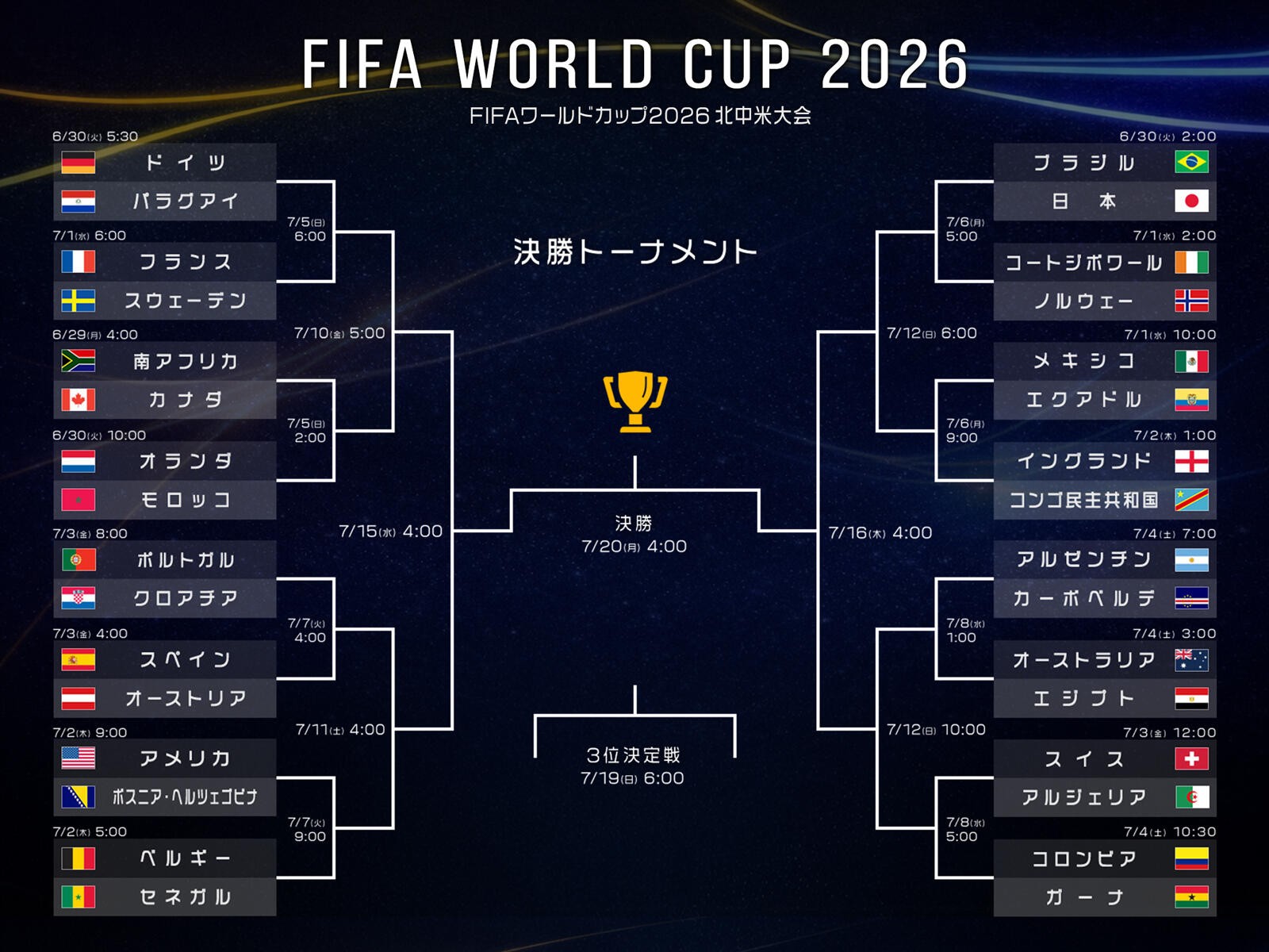 FIFAクラブワールドカップ2026　決勝トーナメント
